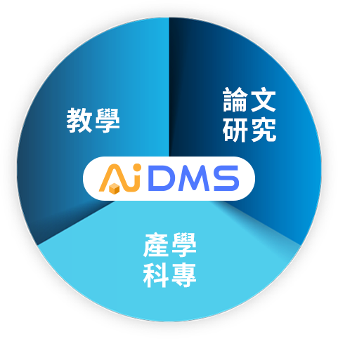 教育產業選擇AIDMS的原因