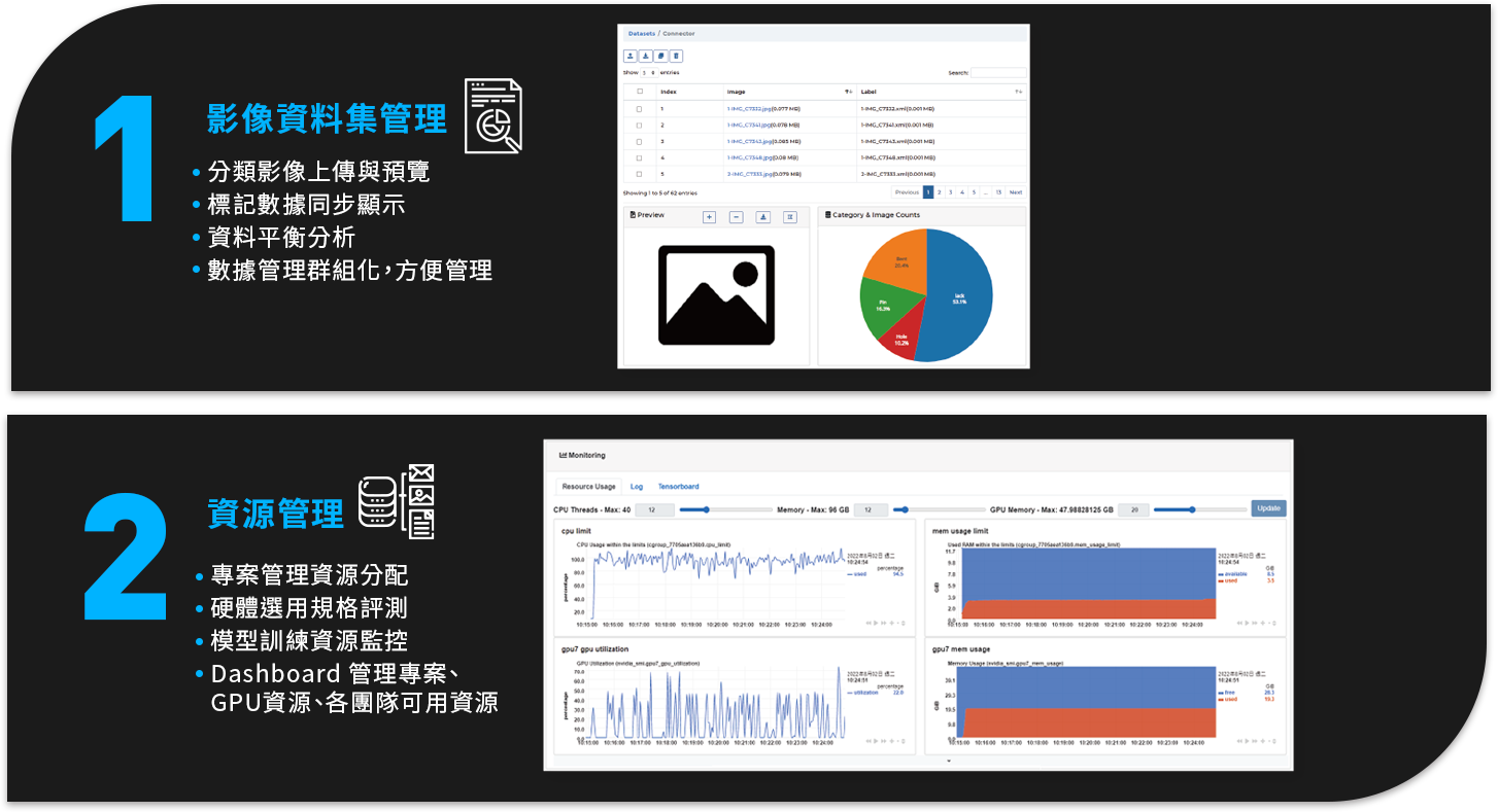 影像資料集管理、資源管理