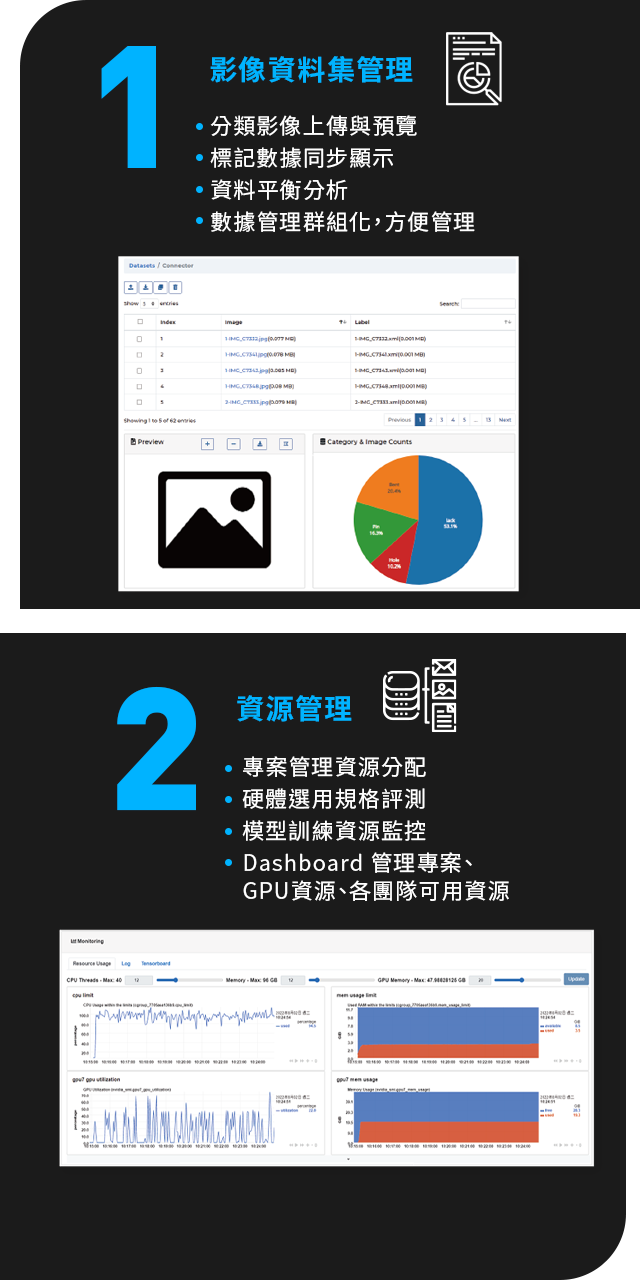 影像資料集管理、資源管理