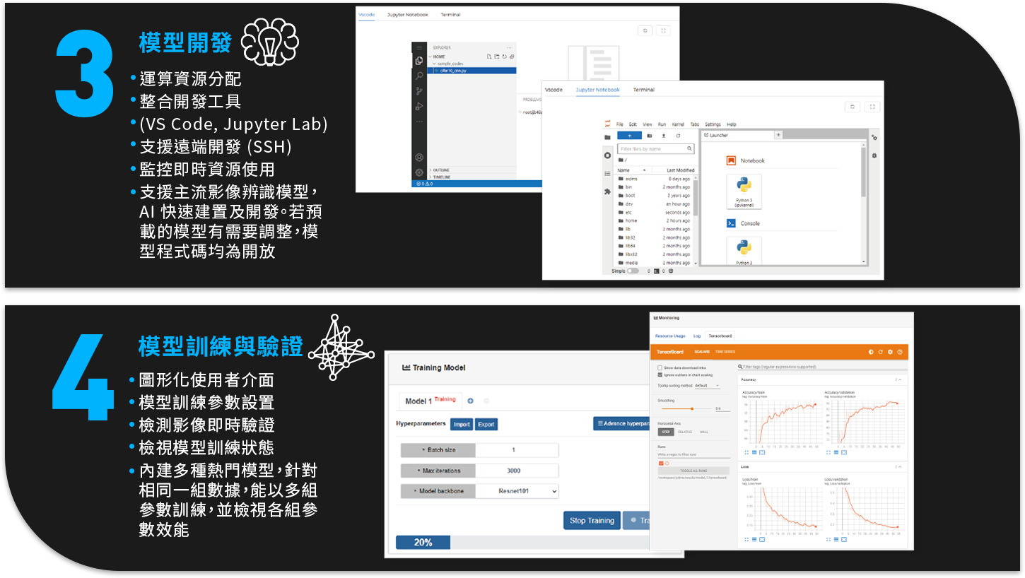 模型開發、模型訓練與驗證