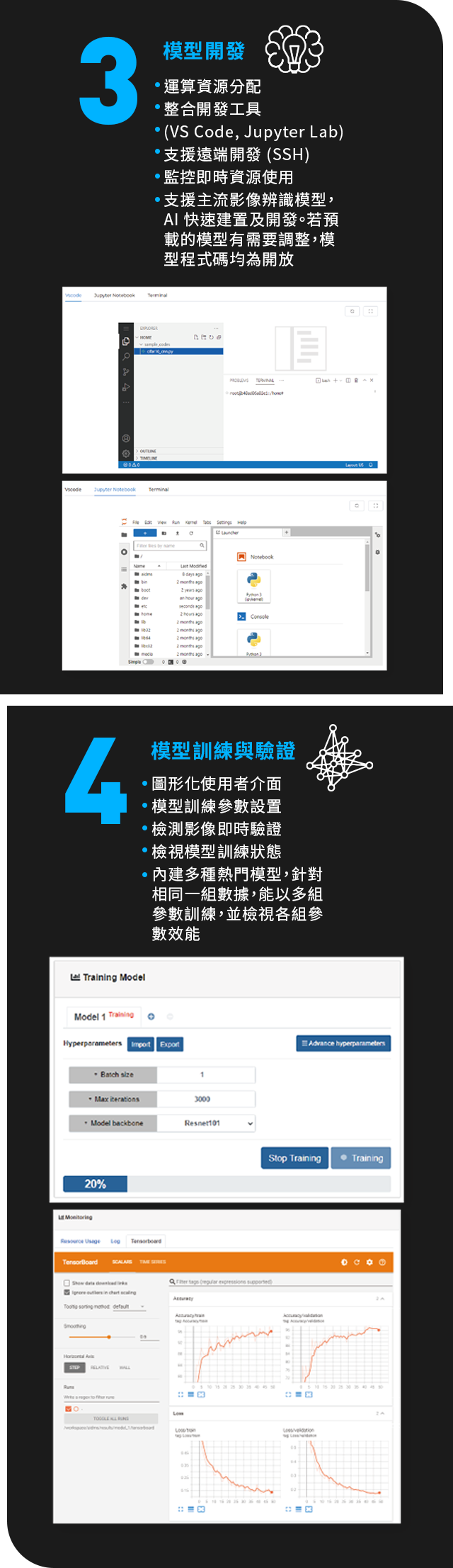 模型開發、模型訓練與驗證