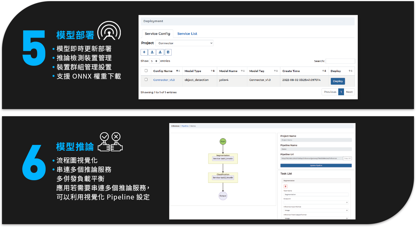 模型部屬、模型推論