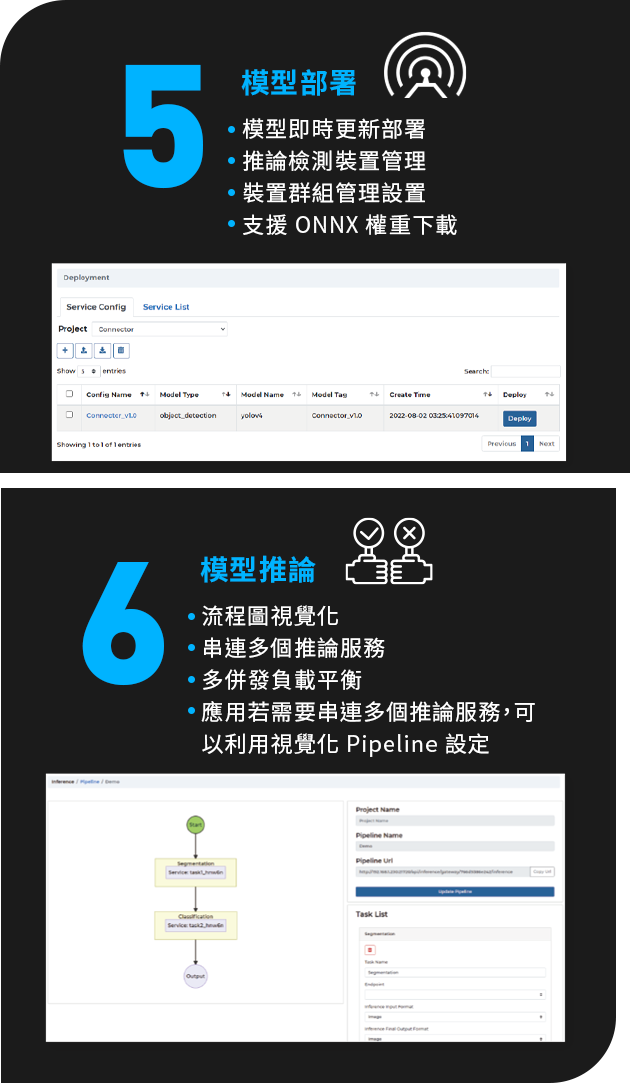 模型部屬、模型推論
